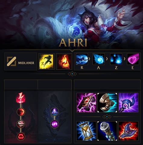 league of legends ahri build